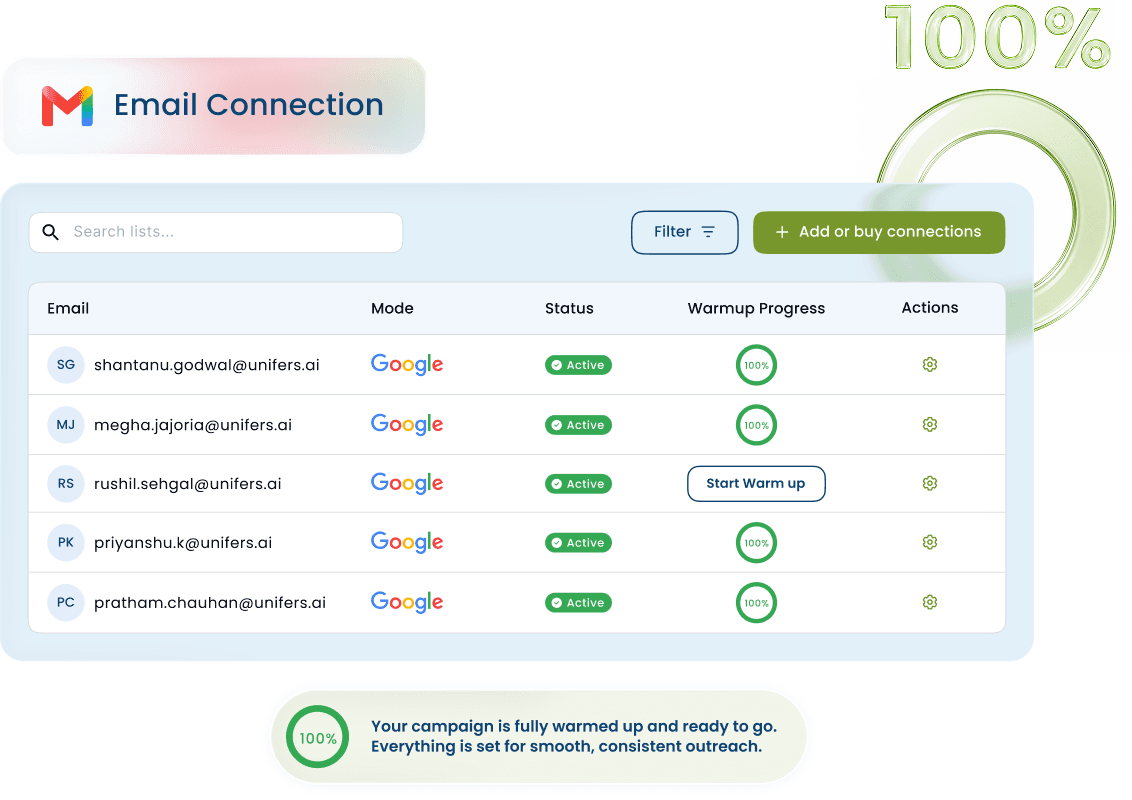 Connected Google inboxes in Unifers, each showing 100% warmup progress and ready for outreach.